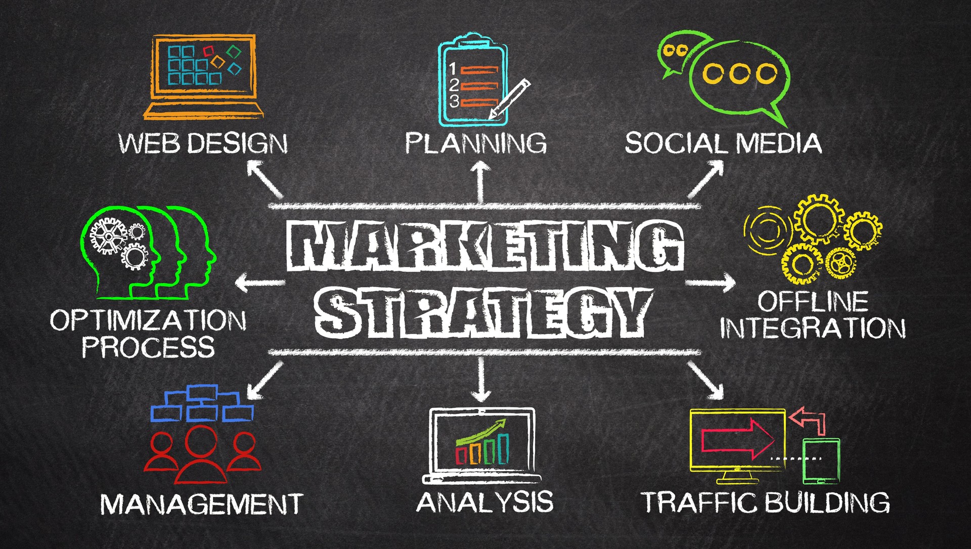 Marketing Strategy concept diagram with related elements